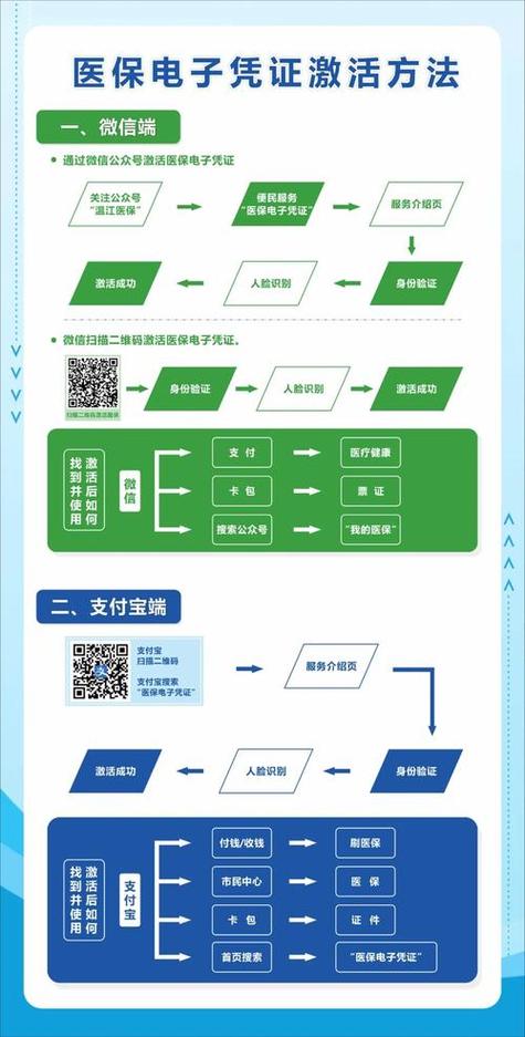 云算医保提取微信怎么操作？手把手教你搞定